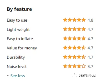 关于亚马逊卖家评论，你需要知道的一切！ 第2张