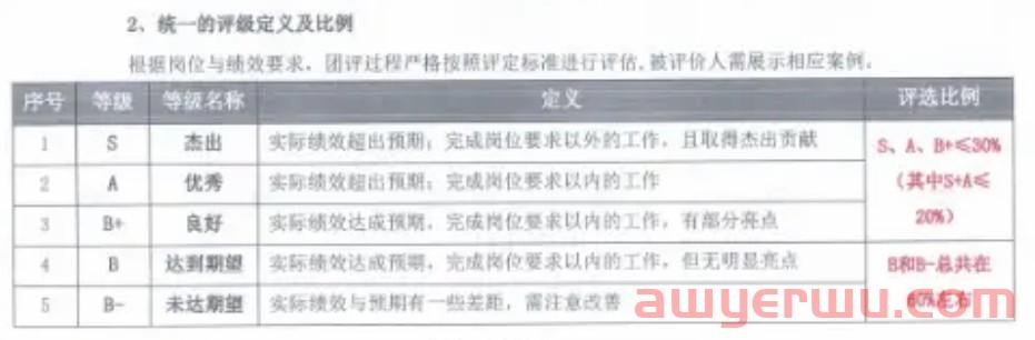 跨境电商大卖迂回裁员？疑似强制单休、扣员工绩效及年终奖... 第7张