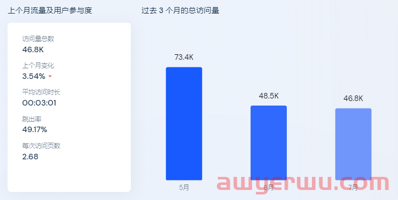 “磁力钓鱼”风靡TikTok，亚马逊相关产品暴增115% 第6张