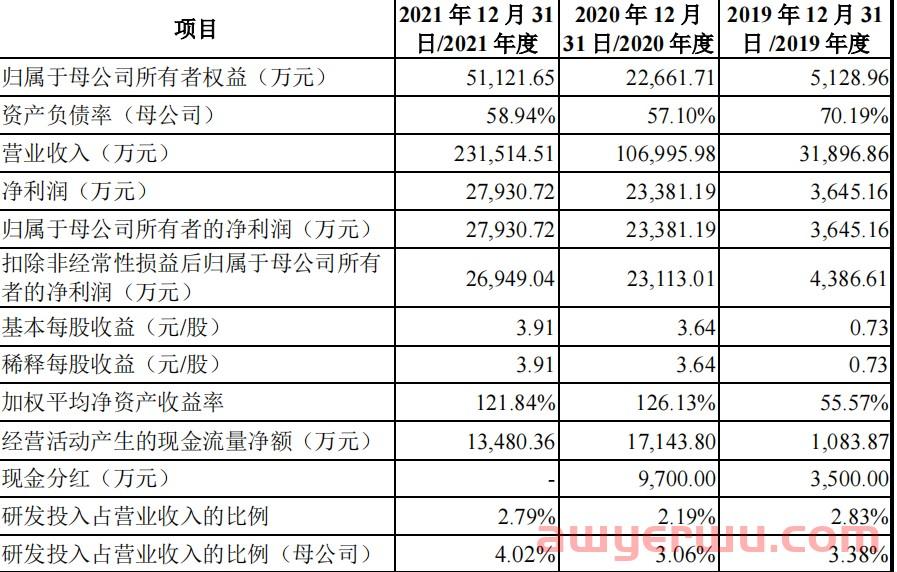 爆发式增长10倍！盘点炙手可热的便携式储能品牌 第3张