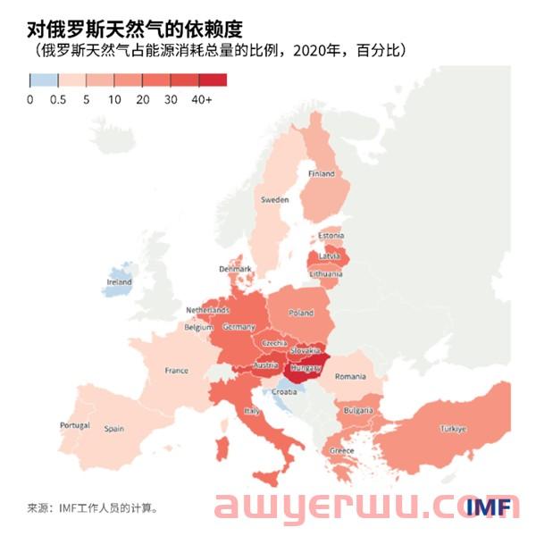 欧洲能源危机——跨境电商大卖新机遇? 第1张 欧洲能源危机——跨境电商大卖新机遇? 第1张
