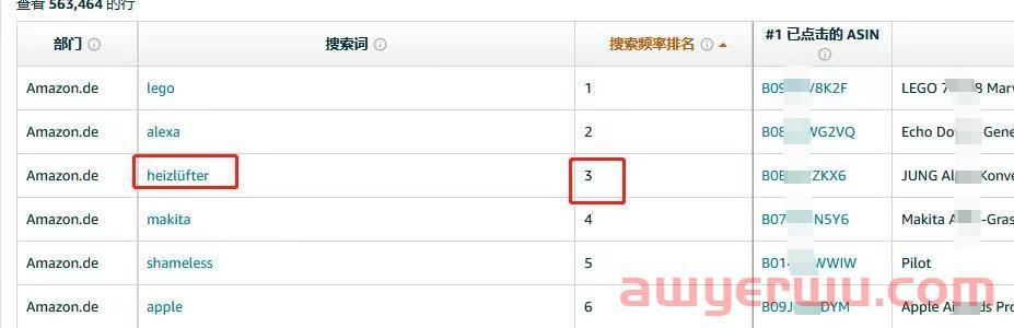 亚马逊关键词排名上涨15万名!欧洲这些品类需求猛涨! 第5张 亚马逊关键词排名上涨15万名!欧洲这些品类需求猛涨! 第5张