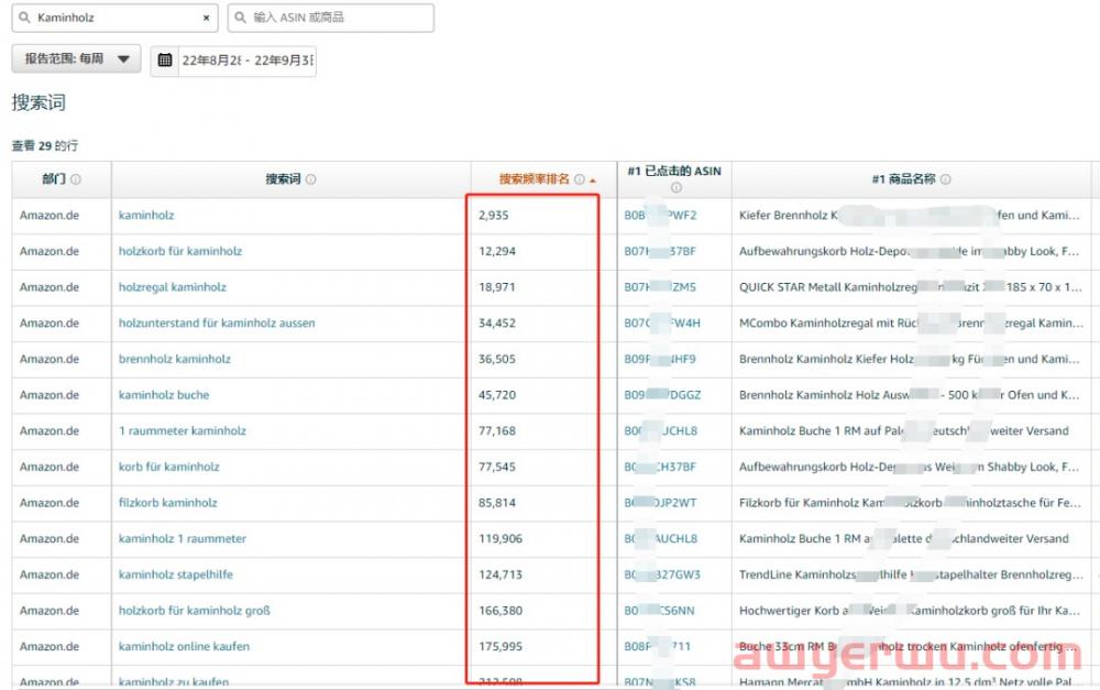 亚马逊关键词排名上涨15万名!欧洲这些品类需求猛涨! 第6张 亚马逊关键词排名上涨15万名!欧洲这些品类需求猛涨! 第6张