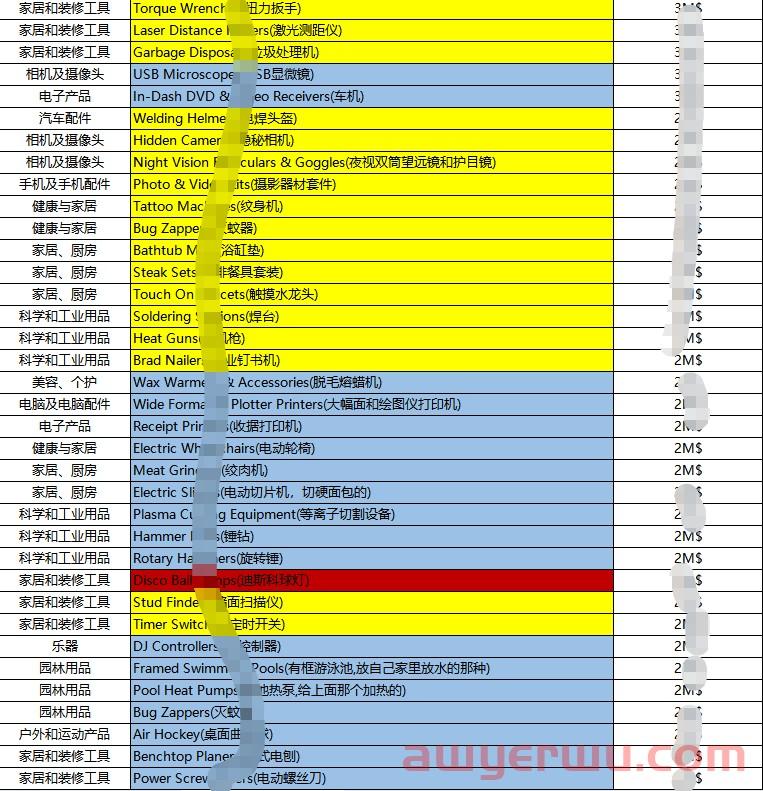 亚马逊关键词排名上涨15万名!欧洲这些品类需求猛涨! 第11张 亚马逊关键词排名上涨15万名!欧洲这些品类需求猛涨! 第11张