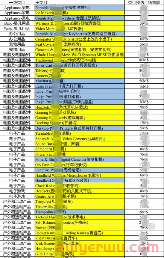 亚马逊关键词排名上涨15万名!欧洲这些品类需求猛涨! 第10张 亚马逊关键词排名上涨15万名!欧洲这些品类需求猛涨! 第10张