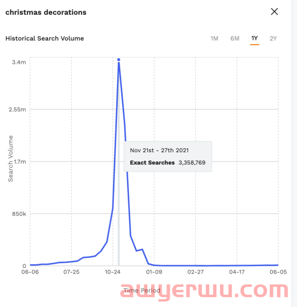 Q4旺季备货迫在眉睫！这些亚马逊爆品好物值得参考 第16张