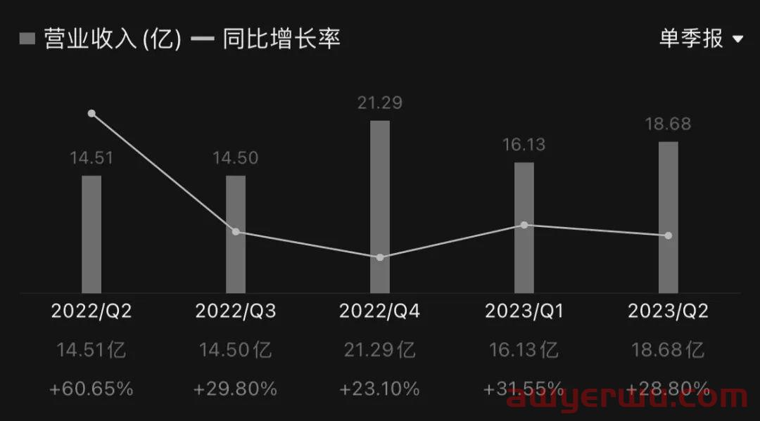 深度 | 寒风凛冽，唯独lululemon大放异彩 第1张