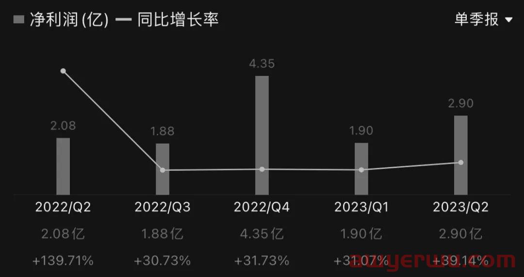深度 | 寒风凛冽，唯独lululemon大放异彩 第2张