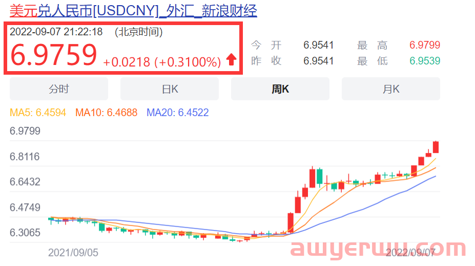 日元汇率这种跌法，还是认清形势，放弃幻想吧 第3张