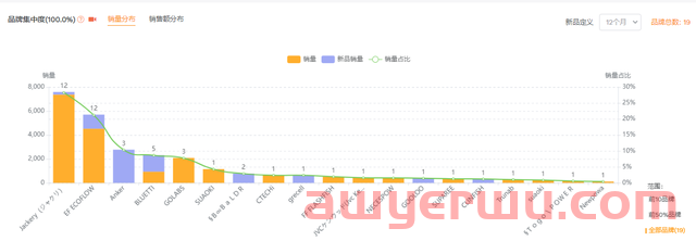 霸榜亚马逊年入23亿！4年净利翻61倍！深挖“便携储能第一股”的背后...... 第5张