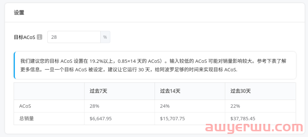教你玩转亚马逊竞价策略,最后一个绝对是懒人必备!!! 第1张 教你玩转亚马逊竞价策略,最后一个绝对是懒人必备!!! 第1张