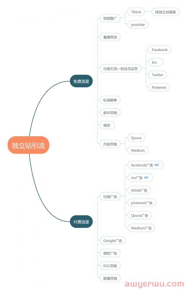 还不知道独立站与平台站之间的区别？新手必看 第1张