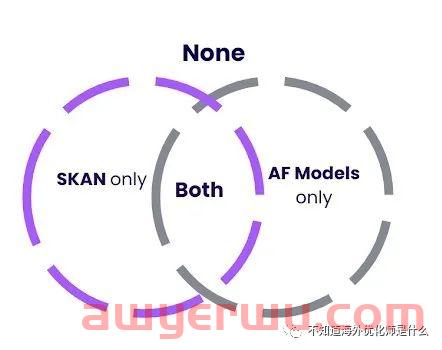 iOS营销效果衡量讨论：AF的SSOT功能 第1张