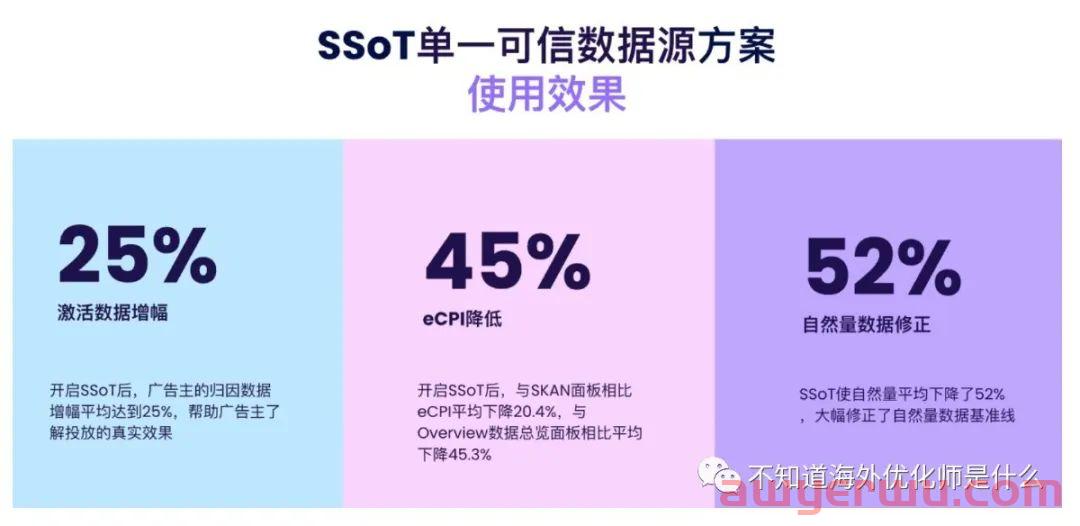 iOS营销效果衡量讨论：AF的SSOT功能 第6张