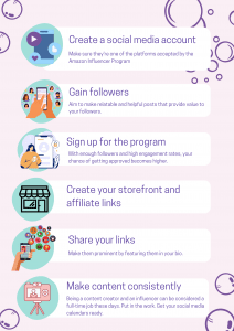 什么是亚马逊影响者计划?如何成为亚马逊影响者? 第3张 什么是亚马逊影响者计划?如何成为亚马逊影响者? 第3张