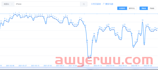 推荐几个跨境电商常用的小众工具 第3张 推荐几个跨境电商常用的小众工具 第3张