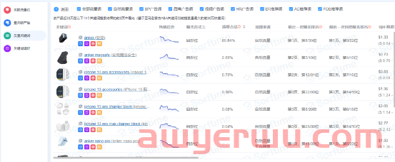 推荐几个跨境电商常用的小众工具 第6张 推荐几个跨境电商常用的小众工具 第6张