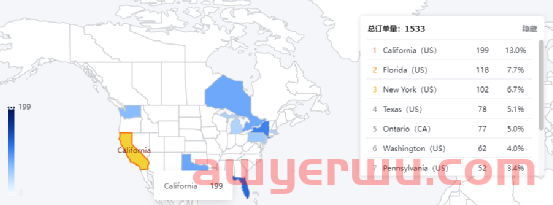 推荐几个跨境电商常用的小众工具 第7张 推荐几个跨境电商常用的小众工具 第7张