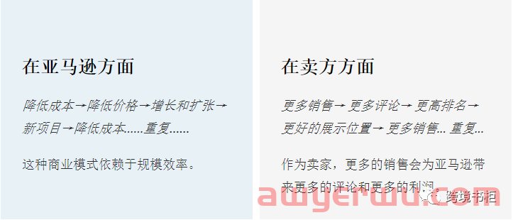 如何合理的利用亚马逊规则提升销量 第2张 如何合理的利用亚马逊规则提升销量 第2张