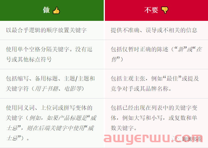如何合理的利用亚马逊规则提升销量 第6张 如何合理的利用亚马逊规则提升销量 第6张