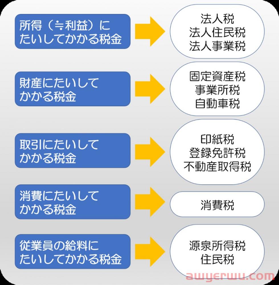 分析：做到多少业务体量注册日本公司才合算 第4张