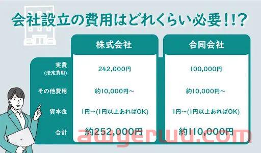 分析：做到多少业务体量注册日本公司才合算 第3张