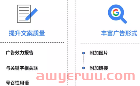【Google Ads】自适应搜索广告 助力广告效果最大化 第4张