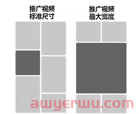 Pinterest的广告类型有哪些？如何在Pinterest上做广告？ 第2张