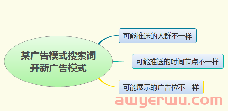 亚马逊广告这两个细节做好，15天关键词就能上首页 第1张