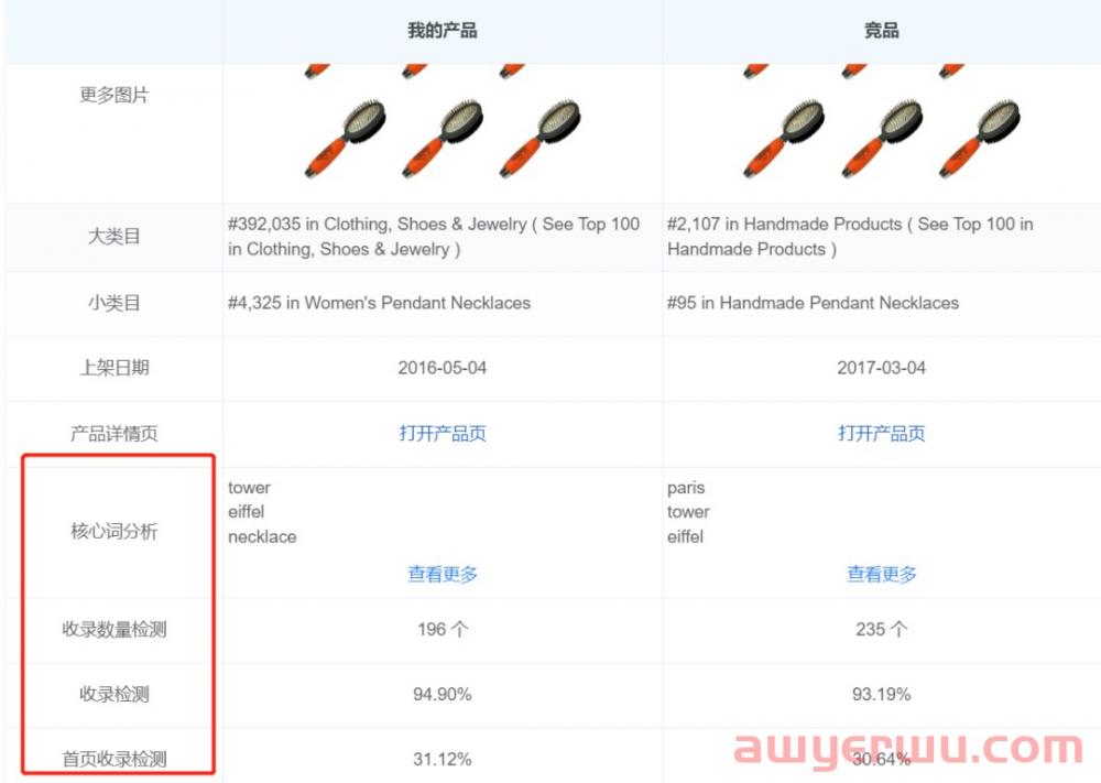 亚马逊旺季还在高价抢流量？这样推关键词排名有奇效！ 第14张