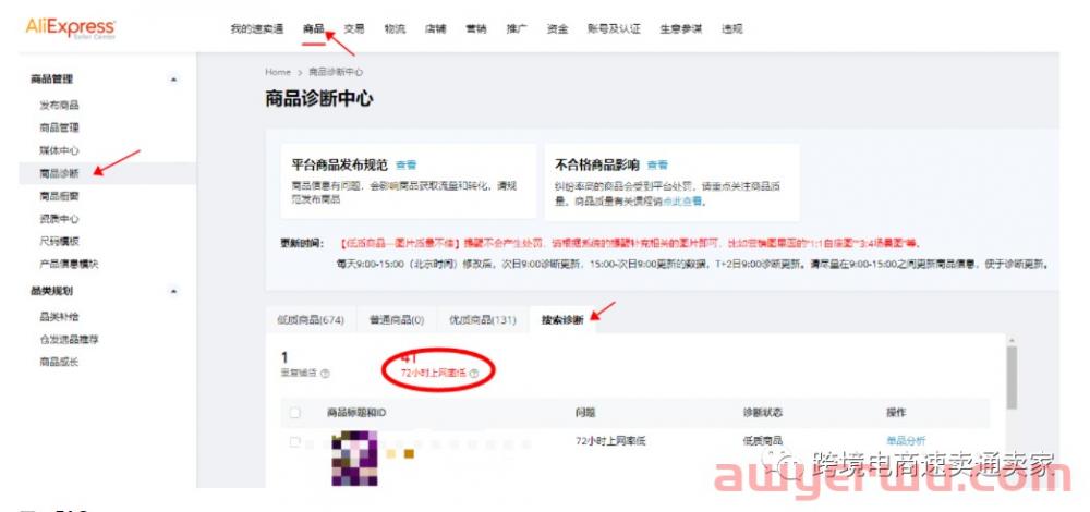 某跨境公司加班不满30小时罚款300元？裁员新套路！|常用关键词“100%”被注册？多位速卖通卖家中招|【9.5-9.11】 第3张