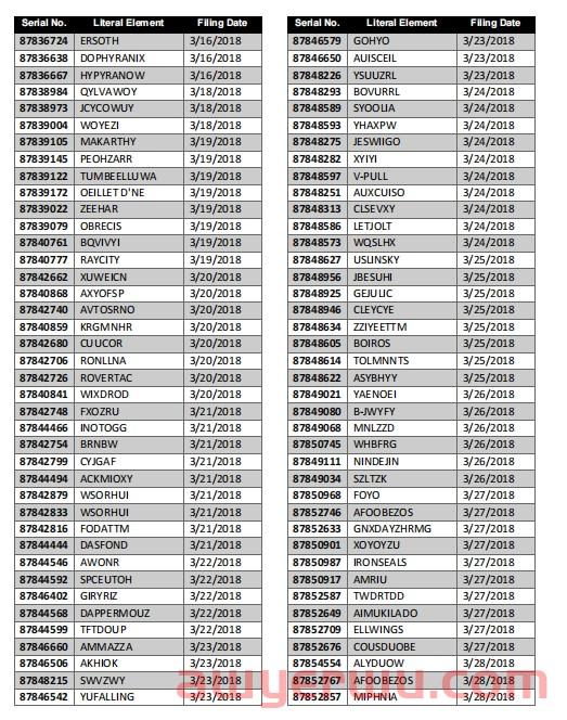 10000+商标或面临制裁风险，美国商标局盯上深圳某知名商标公司！ 第6张