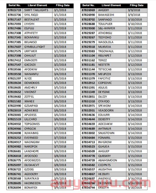 10000+商标或面临制裁风险，美国商标局盯上深圳某知名商标公司！ 第7张
