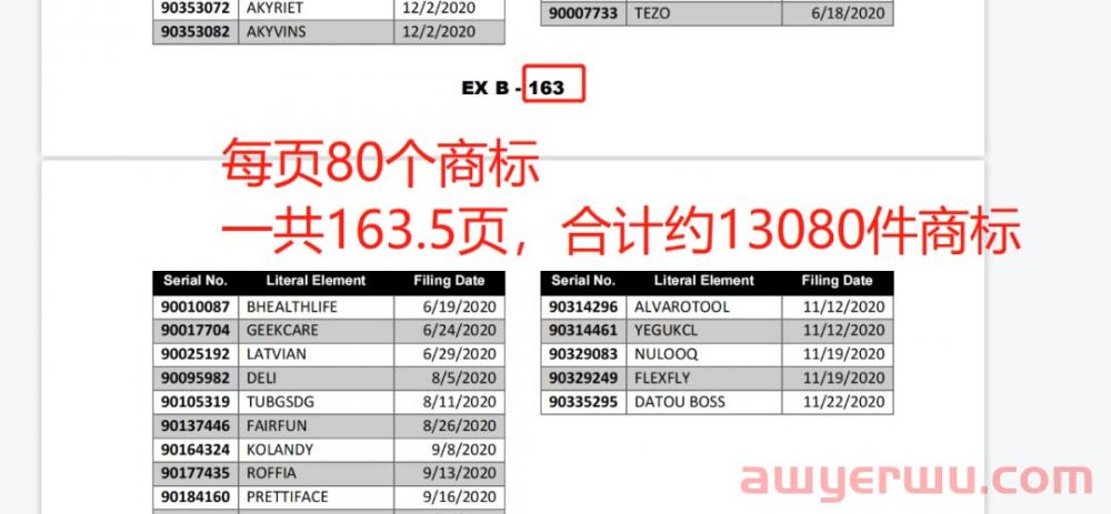 低价服务商1.3万件美国商标要被制裁！卖家成长刚融资就··· 第2张