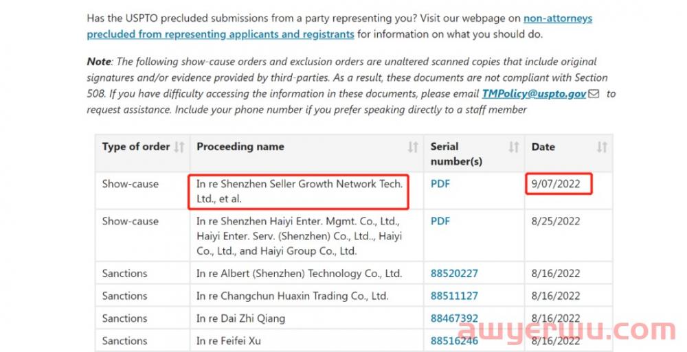 低价服务商1.3万件美国商标要被制裁！卖家成长刚融资就··· 第1张