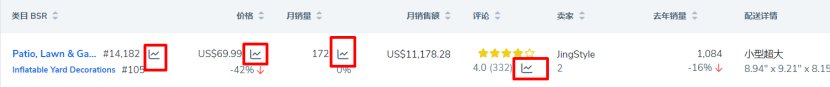 借助Helium10抢占亚马逊旺季！ 第3张