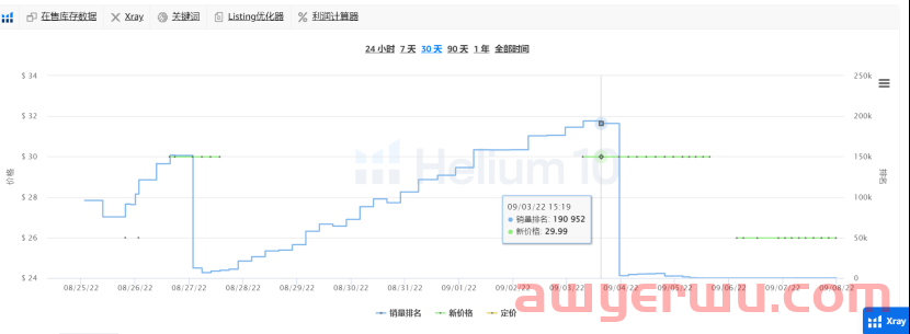 借助Helium10抢占亚马逊旺季！ 第9张