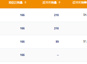 卖家预判英女王去世时间?相关产品冲上亚马逊BSR! 第3张 卖家预判英女王去世时间?相关产品冲上亚马逊BSR! 第3张