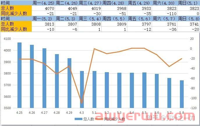 广州知名大卖被爆每月亏损幅度为2000w？打工人双休变单休！ 第4张