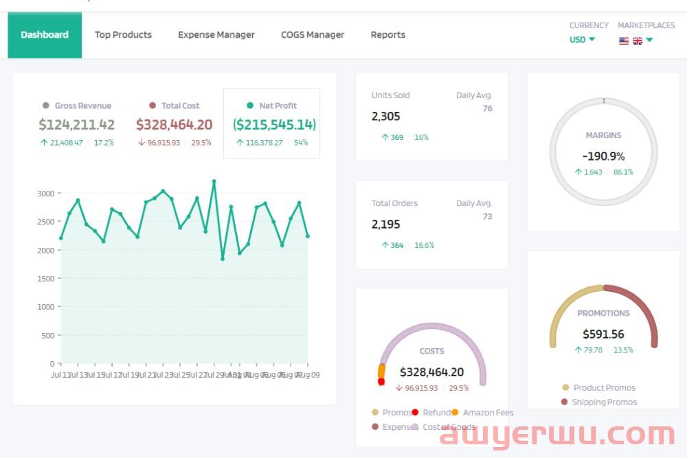 亚马逊卖家分析：为什么你需要它来增加利润和推动利润 第4张