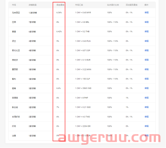 解密Shopee平台里面不为人知的坑！ 第4张