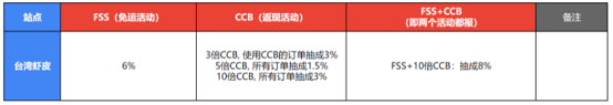解密Shopee平台里面不为人知的坑！ 第8张