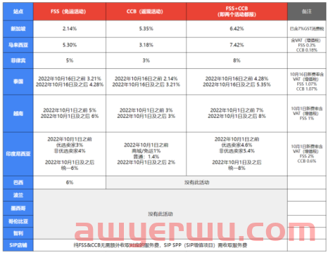 解密Shopee平台里面不为人知的坑！ 第7张