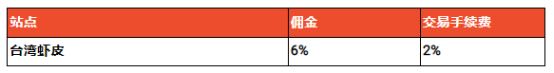 解密Shopee平台里面不为人知的坑！ 第6张