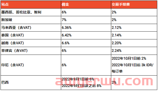 解密Shopee平台里面不为人知的坑！ 第5张