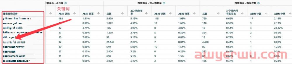 新功能:亚马逊品牌分析更新ASIN视图 第4张