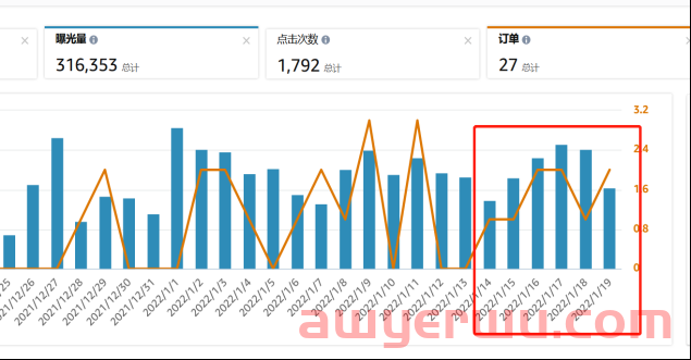 逆风翻盘!不打价格战不内卷!这位卖家抓住这一点,亚马逊高客单价产品冲到新品第一... 第8张 逆风翻盘!不打价格战不内卷!这位卖家抓住这一点,亚马逊高客单价产品冲到新品第一... 第8张