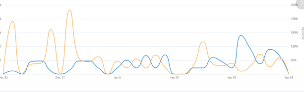 逆风翻盘!不打价格战不内卷!这位卖家抓住这一点,亚马逊高客单价产品冲到新品第一... 第11张 逆风翻盘!不打价格战不内卷!这位卖家抓住这一点,亚马逊高客单价产品冲到新品第一... 第11张