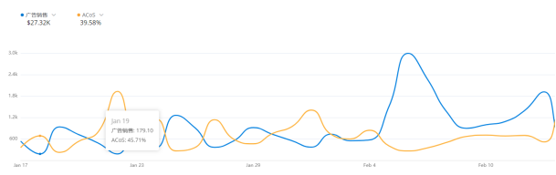 逆风翻盘!不打价格战不内卷!这位卖家抓住这一点,亚马逊高客单价产品冲到新品第一... 第12张 逆风翻盘!不打价格战不内卷!这位卖家抓住这一点,亚马逊高客单价产品冲到新品第一... 第12张