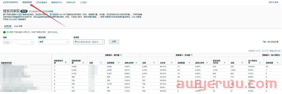 亚马逊品牌分析报告功能又双叒更新了 第1张 亚马逊品牌分析报告功能又双叒更新了 第1张